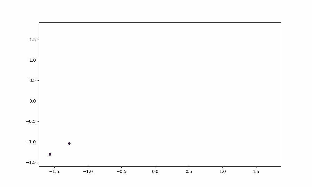 Training Process - K-Nearest Neighbors